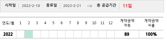 공급계약 기간 및 기간별 추정 계약금액