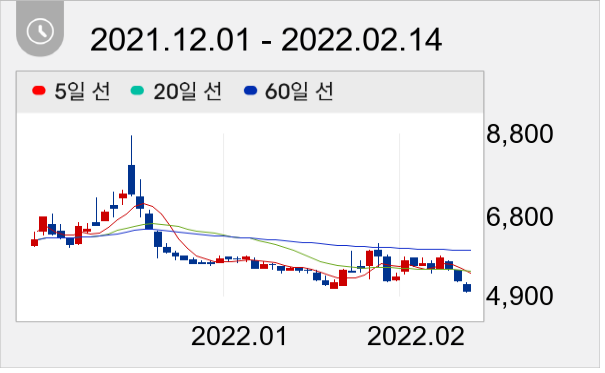 이씨에스 일봉 주가차트