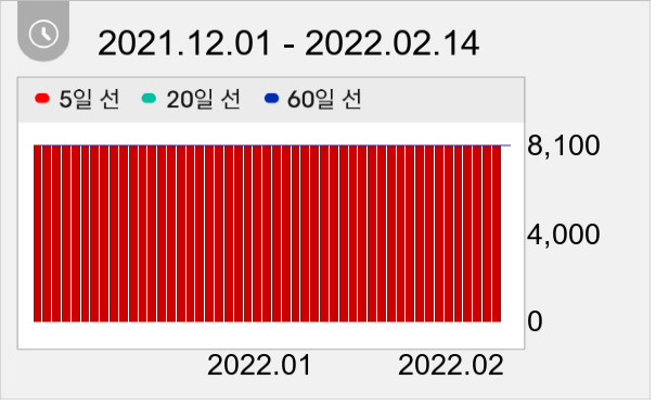 세원정공 일봉 주가차트