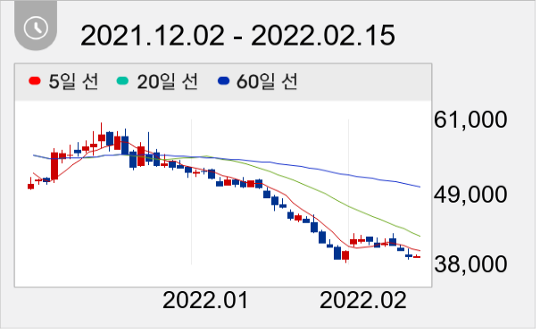 HK이노엔 일봉 주가차트