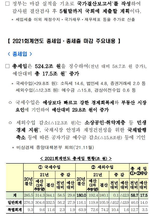 (장태민 칼럼) 세수추계 오차와 부동산...그리고 축구선수에게 야구감독 맡기기