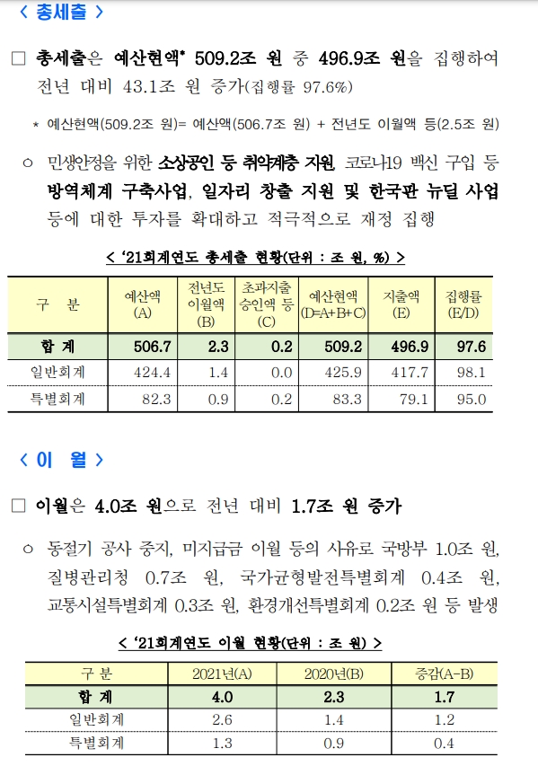 (장태민 칼럼) 세수추계 오차와 부동산...그리고 축구선수에게 야구감독 맡기기