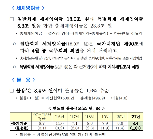(장태민 칼럼) 세수추계 오차와 부동산...그리고 축구선수에게 야구감독 맡기기