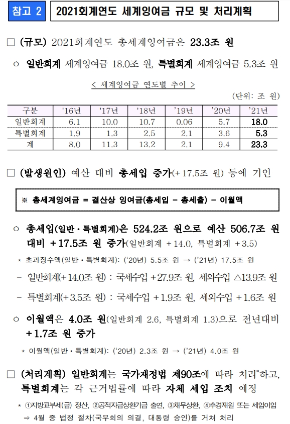 출처: 기재부