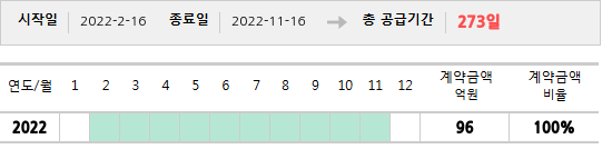 공급계약 기간 및 기간별 추정 계약금액