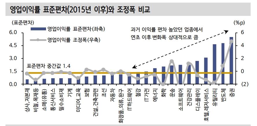 주식투자자들, 지정학적 리스크 감안해 지수보다는 업종 전략에 신경 써야 - 신금투