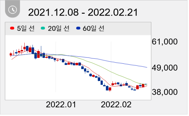 HK이노엔 일봉 주가차트