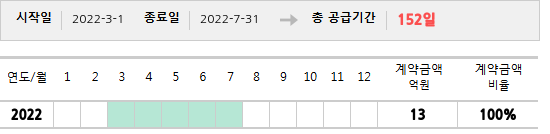 공급계약 기간 및 기간별 추정 계약금액