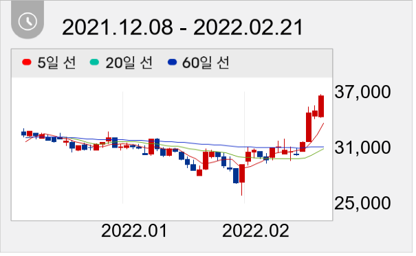 콜마비앤에이치 일봉 주가차트