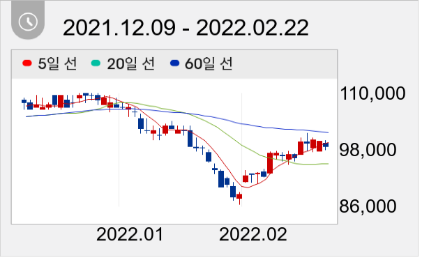 키움증권 일봉 주가차트