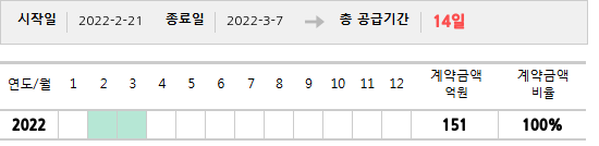 공급계약 기간 및 기간별 추정 계약금액