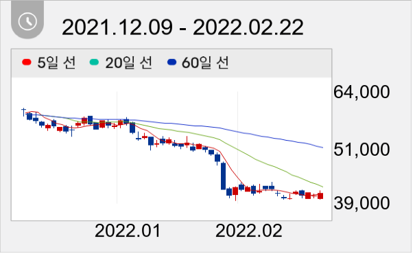 덕산네오룩스 일봉 주가차트