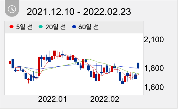 케이에스피 일봉 주가차트