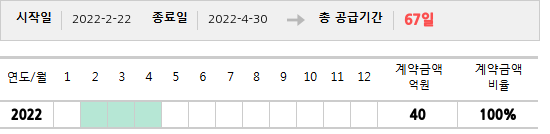 공급계약 기간 및 기간별 추정 계약금액