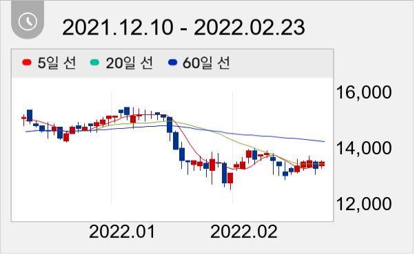 현대리바트 일봉 주가차트