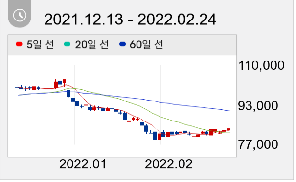 효성 일봉 주가차트