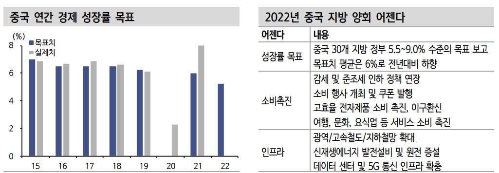 지금은 가치주, 소비재 투자가 유리한 구간...인플레 청구서 감안 - 신금투