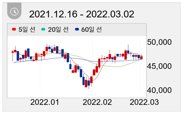 사조산업 일봉 주가차트