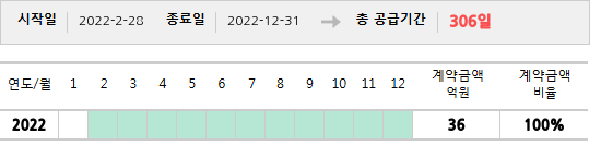 공급계약 기간 및 기간별 추정 계약금액
