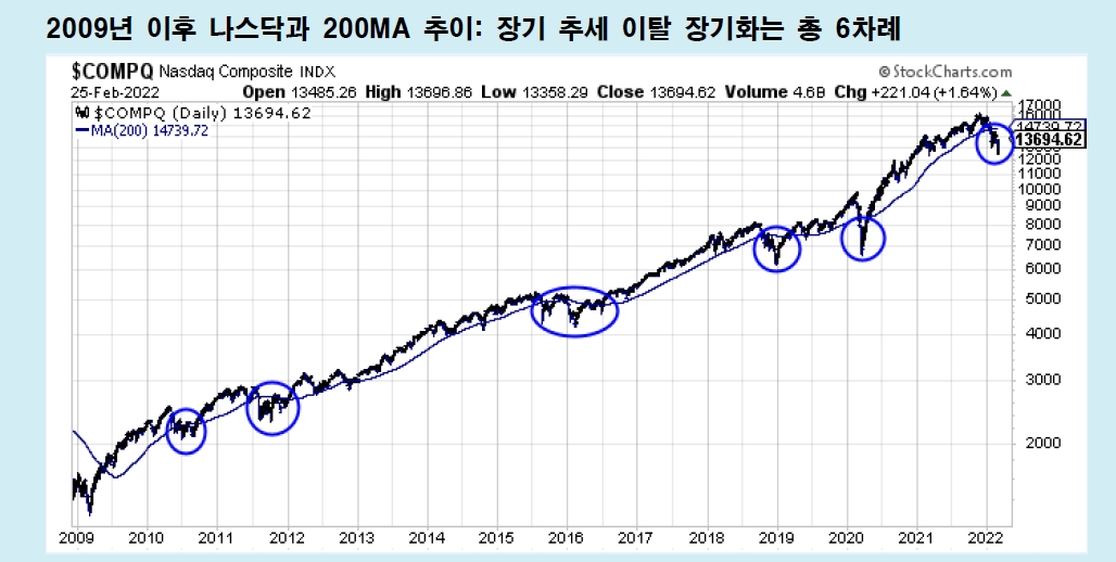 지금은 주식시장 조금씩 안정 찾아가면서 주가 복원 국면 - 메리츠證