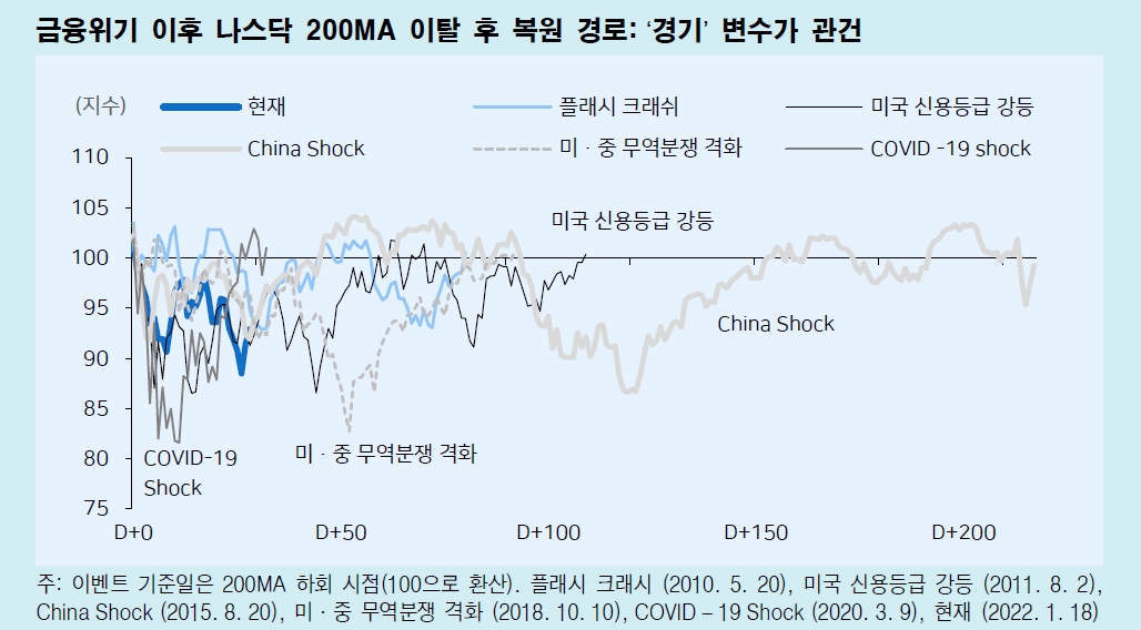 자료: 메리츠증권