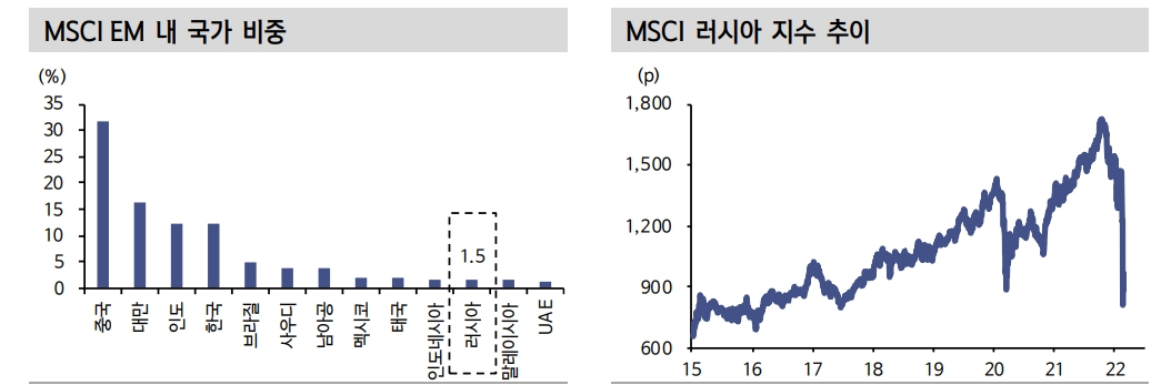 MSCI 러시아 신흥국 제외 시 한국물 1조원 내외 매수 예상 - 신금투