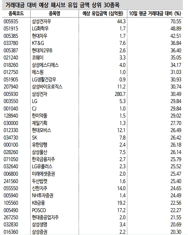 자료: 신한금융투자