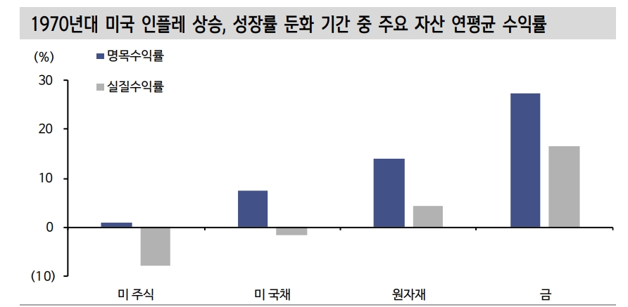 원자재·방어주 중심 가치주 비중 확대 전략 유효 - 신금투
