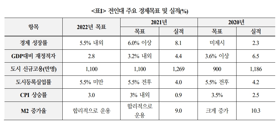 中 부양책 확대로 중고속 성장 유지 기대...서방과 갈등 한층 심화 가능성도 - 국금센터