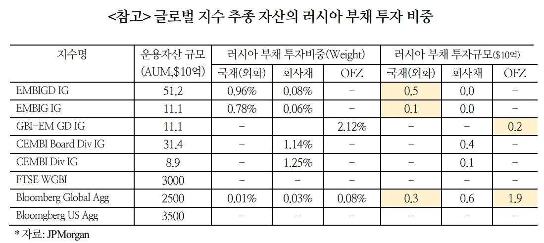 자료: 국제금융센터