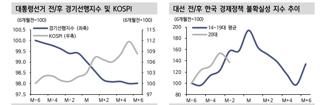 윤석열 당선인 공약과 주식시장 유망 섹터는... - 신금투