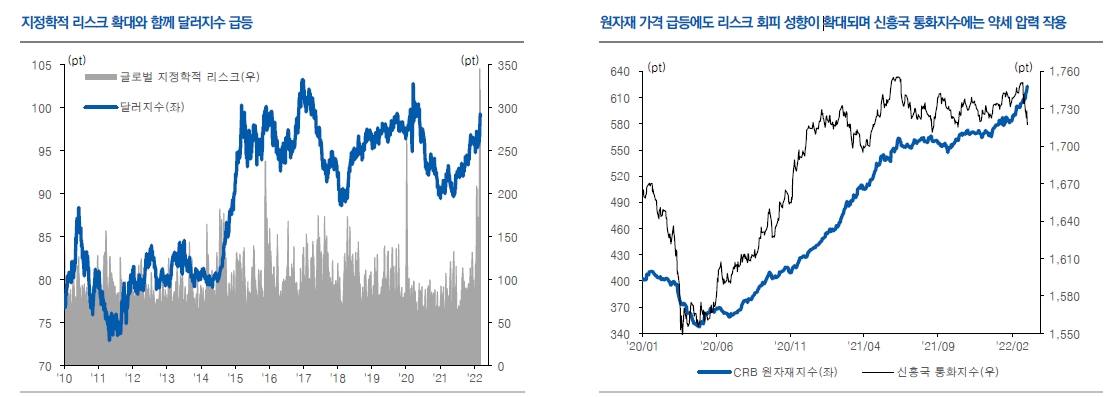 원/달러 환율, 일시적 지정학 리스크에 오버슈팅 구간에 위치한 상황...2분기 초 고점확인 - 유안타證