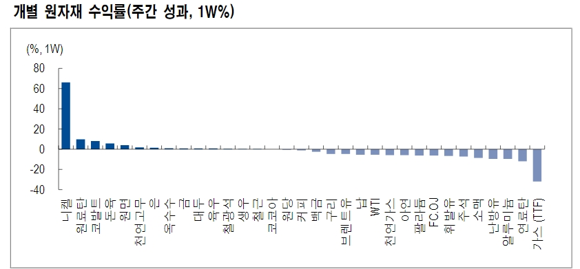 예상보다 약한 통화 긴축시 귀금속 섹터 하방경직성 강화 - NH證