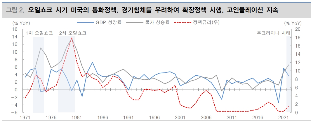 오일 쇼크 경험 통해 주식시장 접근할 필요..물가안정엔 일관적 긴축 중요 - 대신證