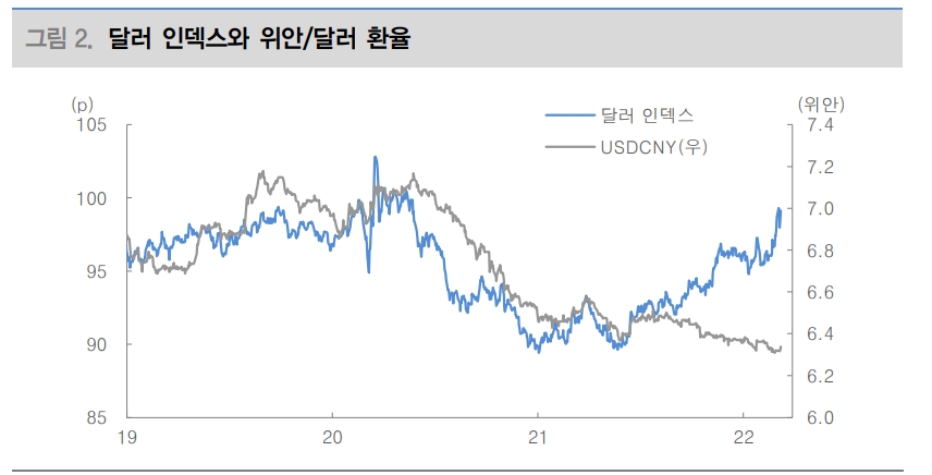 환율 단기적으로 1,250원 상회할 가능성...FOMC 이후 변곡점 예상 - 대신證
