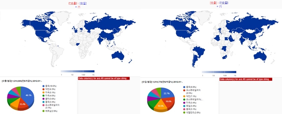 철강 국가별 수출 및 수입 비중. 자료=데이터포털