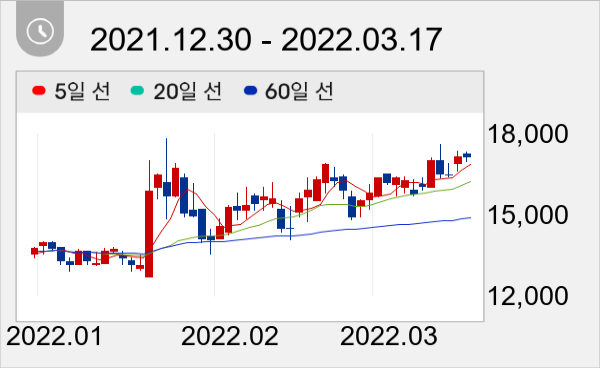 앱코 일봉 주가차트