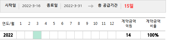 공급계약 기간 및 기간별 추정 계약금액