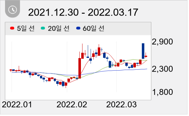 대현 일봉 주가차트
