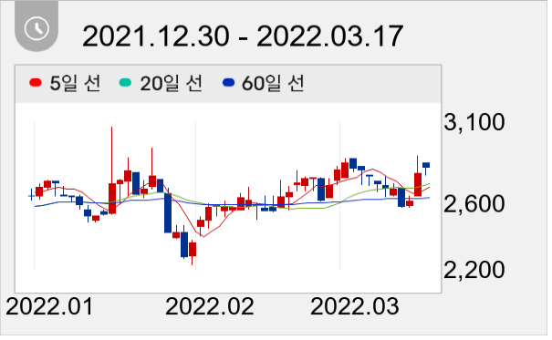 그리티 일봉 주가차트