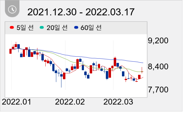휴비츠 일봉 주가차트