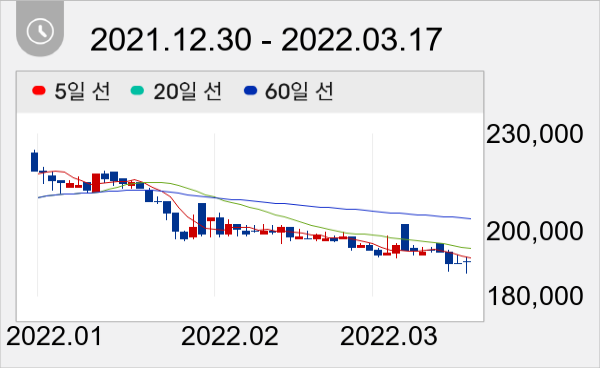 미원에스씨 일봉 주가차트