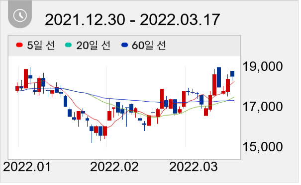 유신 일봉 주가차트