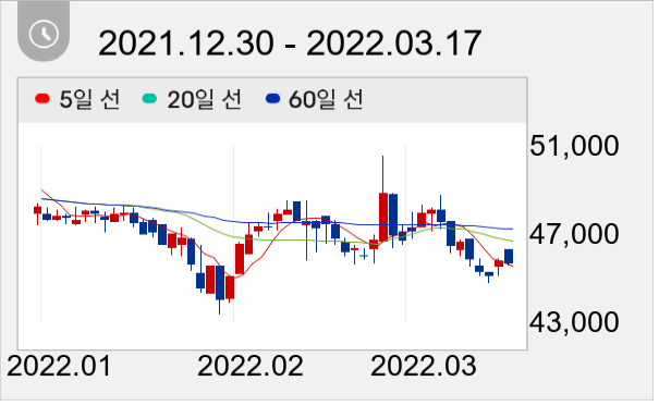 E1 일봉 주가차트