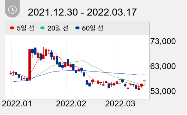 삼화콘덴서 일봉 주가차트