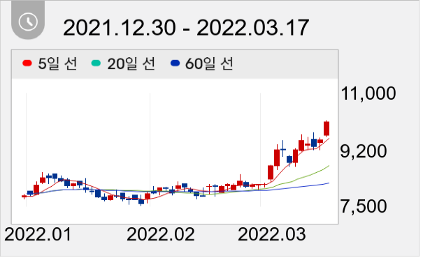 금강공업 일봉 주가차트