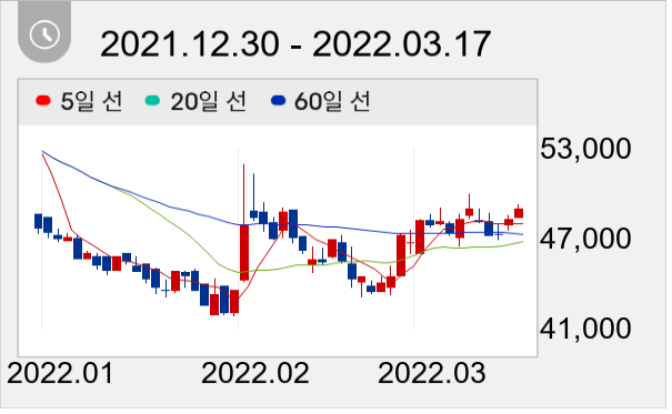 휴온스 일봉 주가차트