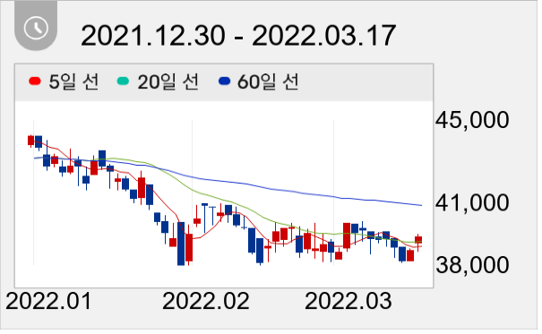 서흥 일봉 주가차트