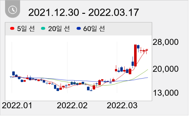 일진파워 일봉 주가차트