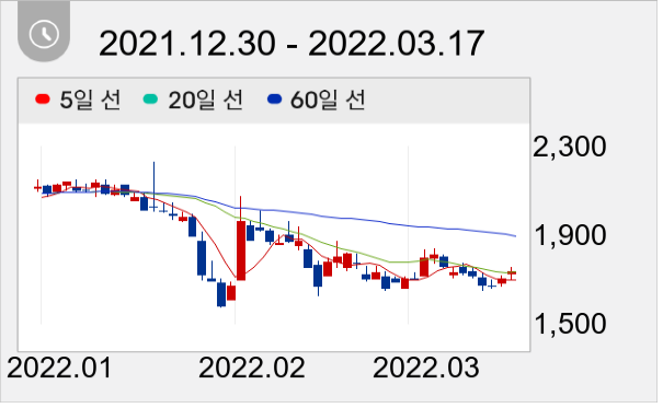 금호에이치티 일봉 주가차트